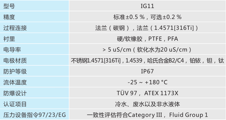 IG1000电磁流量计