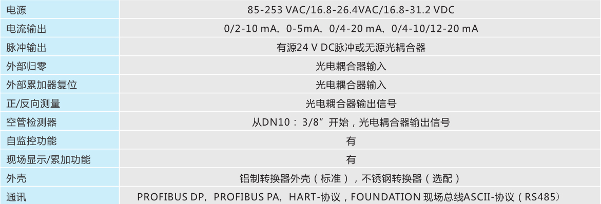 IG1000电磁流量计