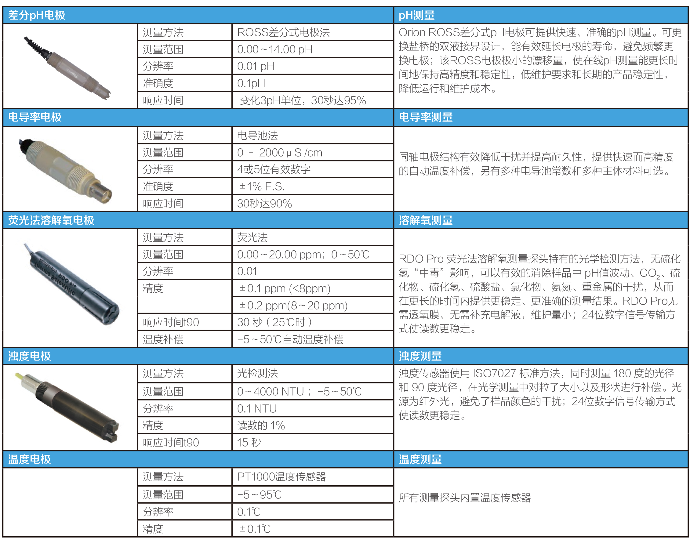 五参数水质分析系统