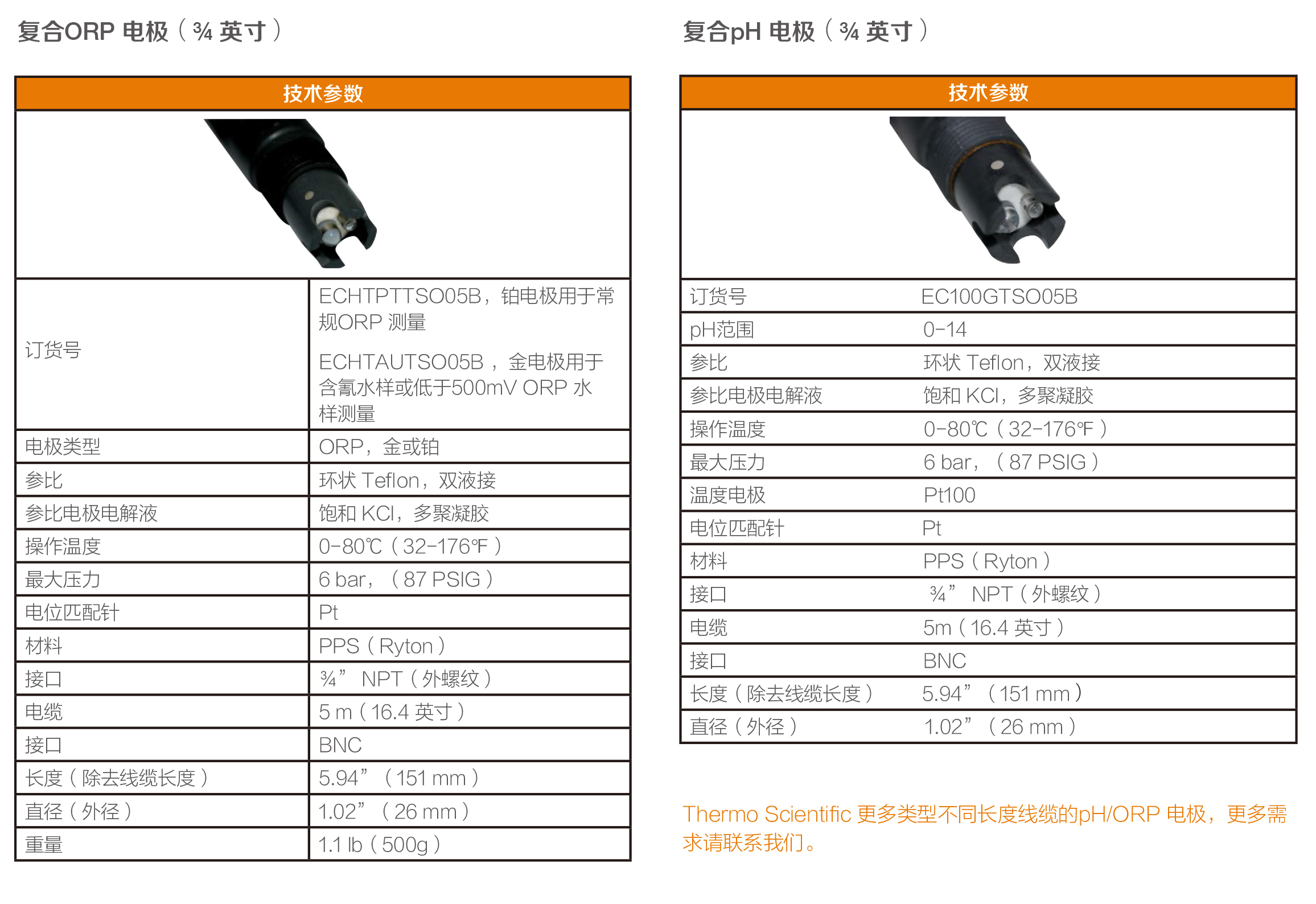 Alpha 系列pH/ORP 电极