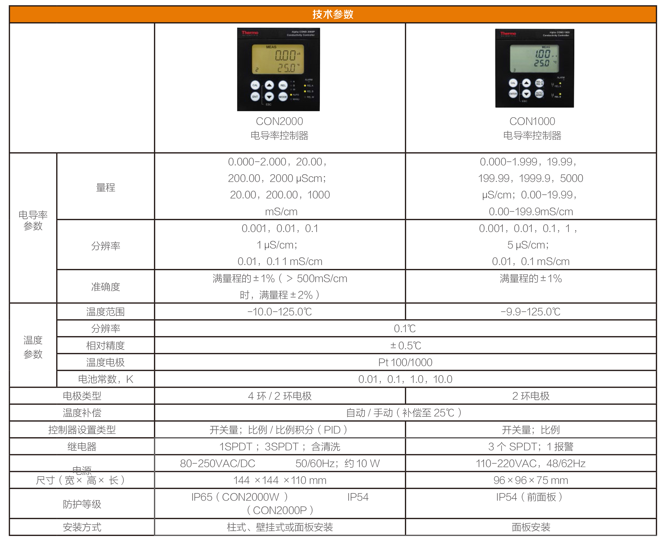Alpha 系列电导率控制器