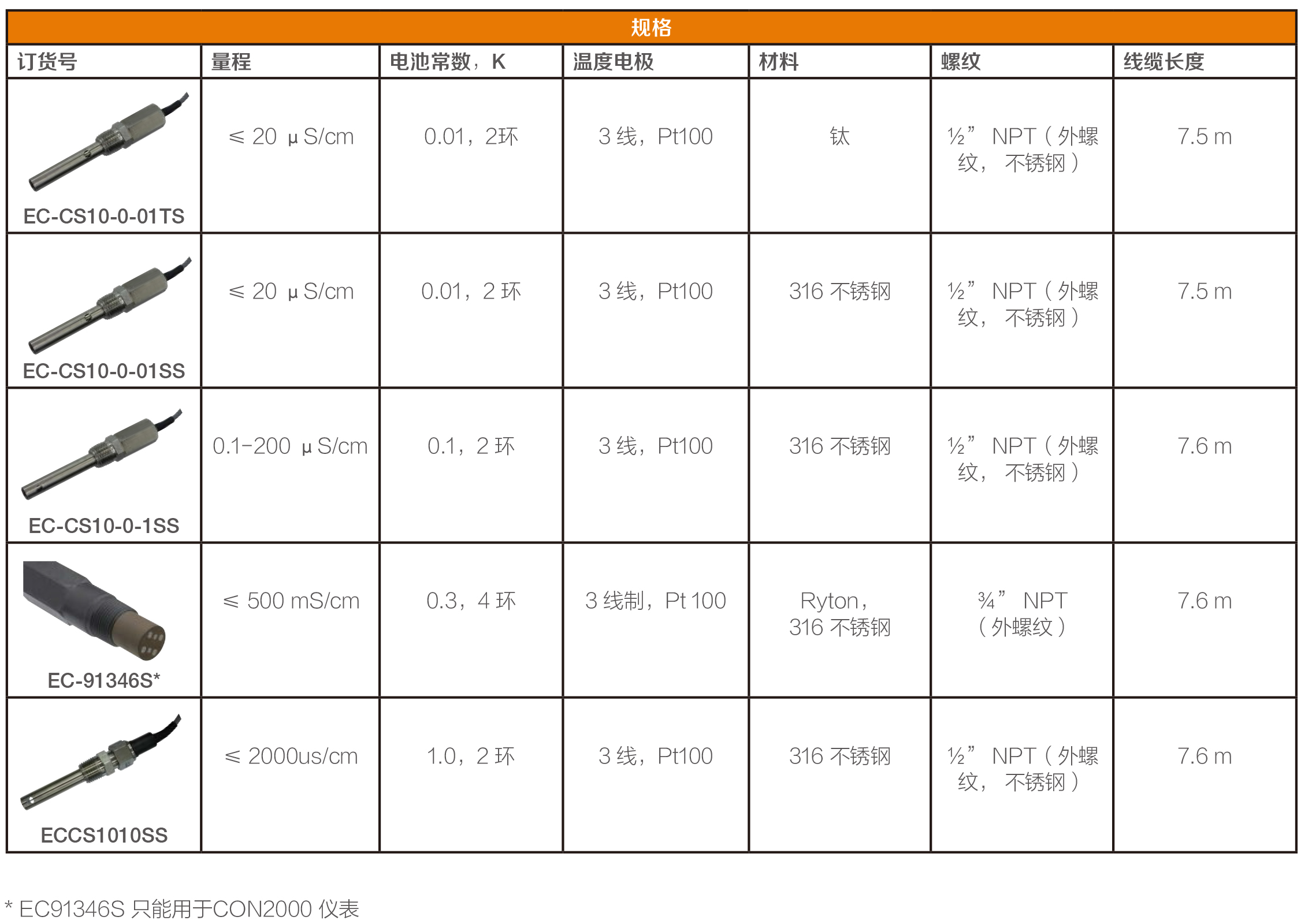 Alpha 系列电导率电极